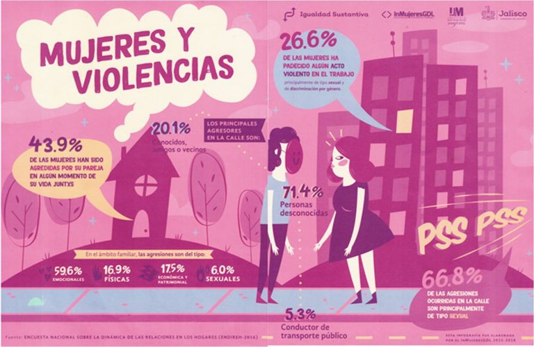 La violencia contra mujeres y niñas es una violación grave de los